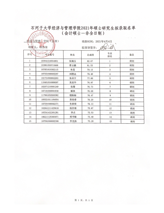 2021考研拟录取名单：石河子大学经济与管理学院2021年专业硕士研究生（调剂）拟录取名单公示