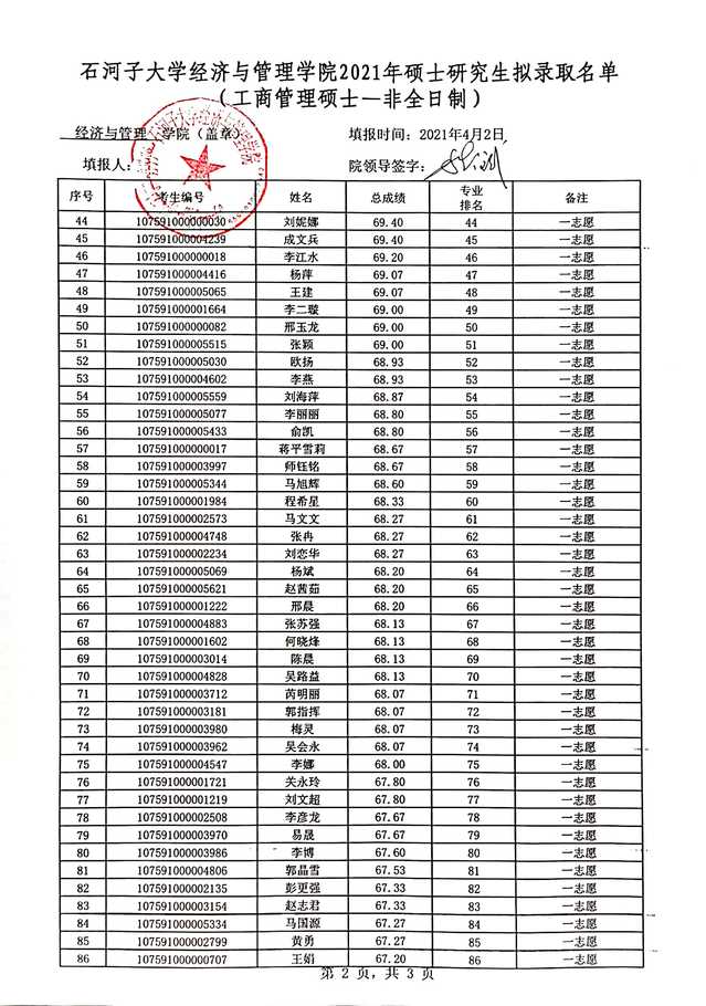 2021考研拟录取名单：石河子大学经济与管理学院2021年专业硕士研究生（一志愿）拟录取名单公示