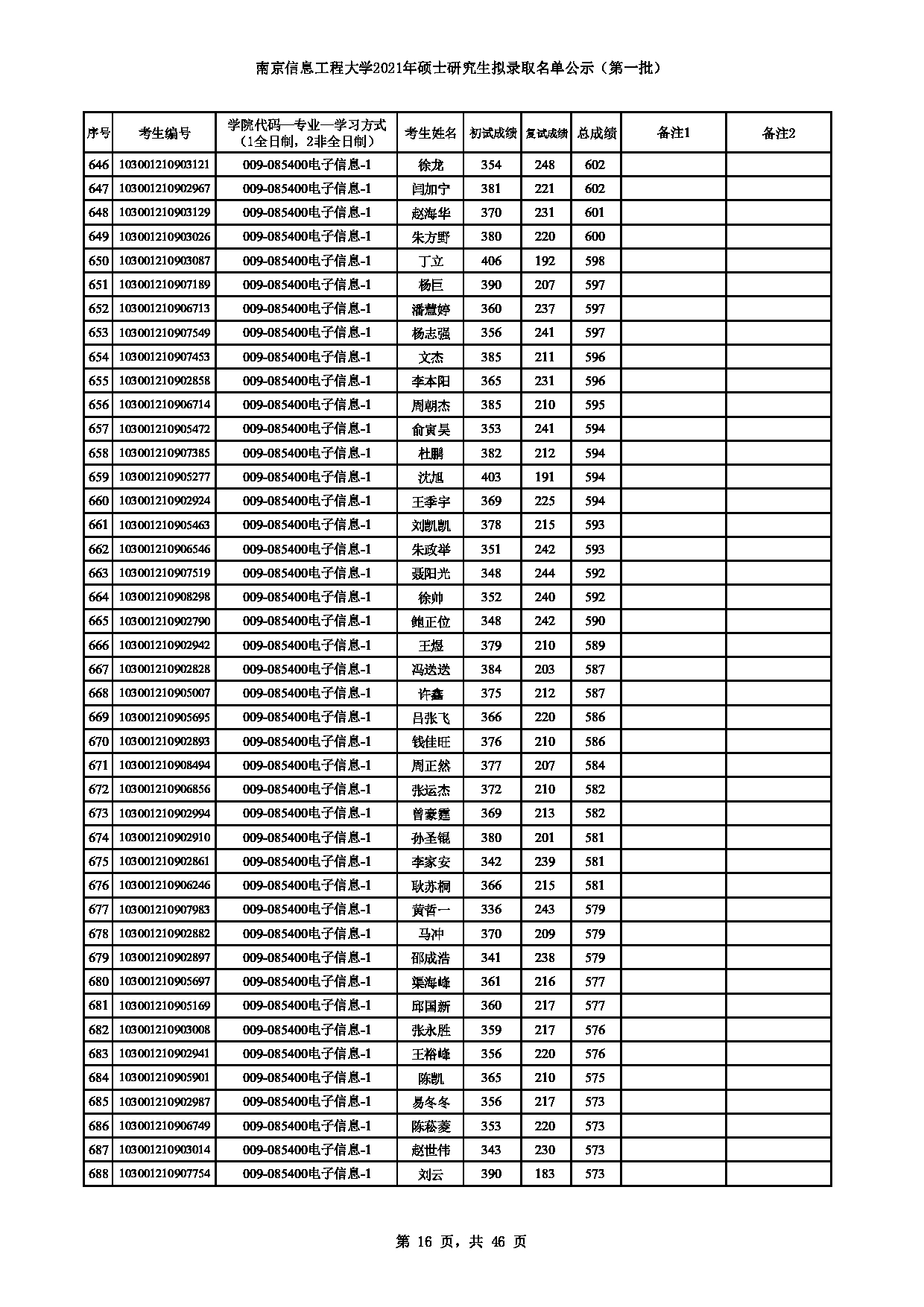 南京信息工程大学2021年硕士研究生拟录取名单 （第一批）第16页