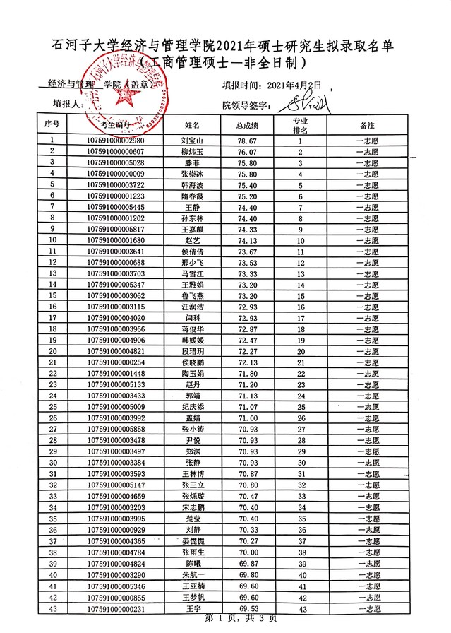 2021考研拟录取名单：石河子大学经济与管理学院2021年专业硕士研究生（一志愿）拟录取名单公示