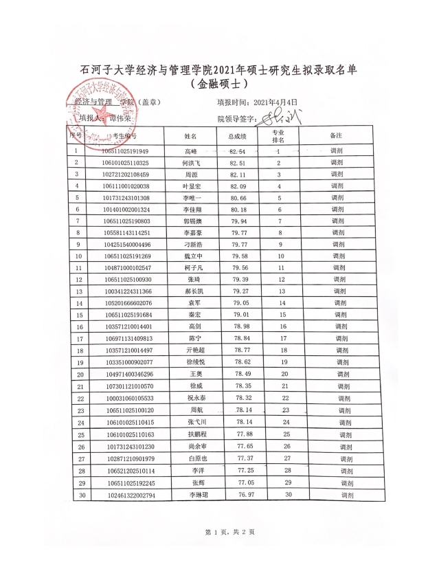 2021考研拟录取名单：石河子大学经济与管理学院2021年专业硕士研究生（调剂）拟录取名单公示