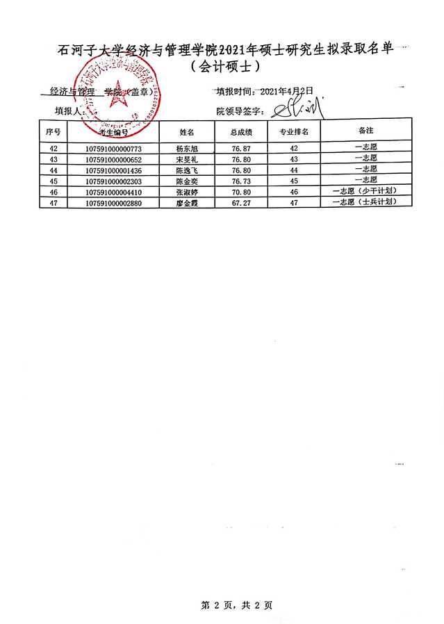 2021考研拟录取名单：石河子大学经济与管理学院2021年专业硕士研究生（一志愿）拟录取名单公示