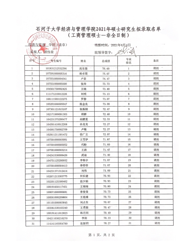 2021考研拟录取名单：石河子大学经济与管理学院2021年专业硕士研究生（调剂）拟录取名单公示