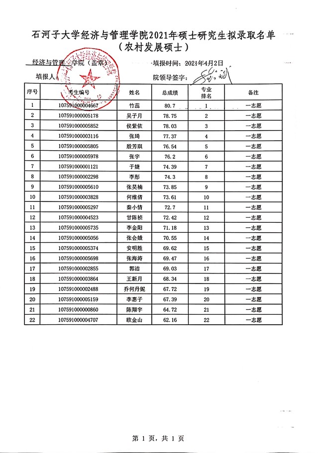 2021考研拟录取名单：石河子大学经济与管理学院2021年专业硕士研究生（一志愿）拟录取名单公示