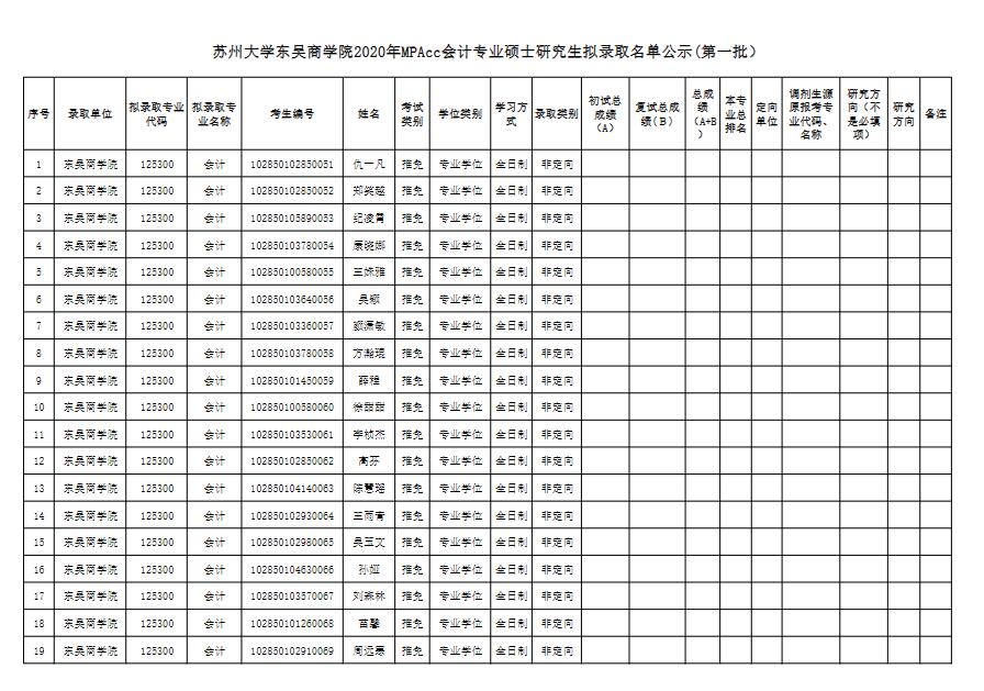 苏州大学东吴商学院2020年MPAcc会计专业硕士研究生拟录取名单公示（第一批）.jpg