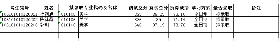 四川大学道教与宗教文化研究所2021年美学方向硕士研究生拟录取名单（调剂）.png