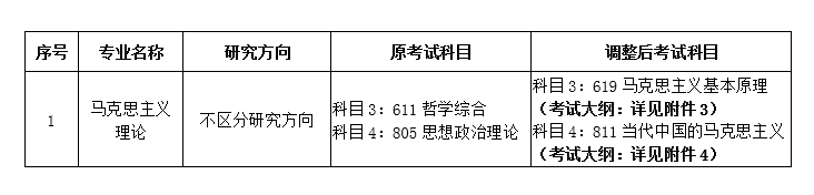 天津医科大学2024考研马克思主义理论初试科目调整及自命题科目考试大纲修订公告已公布