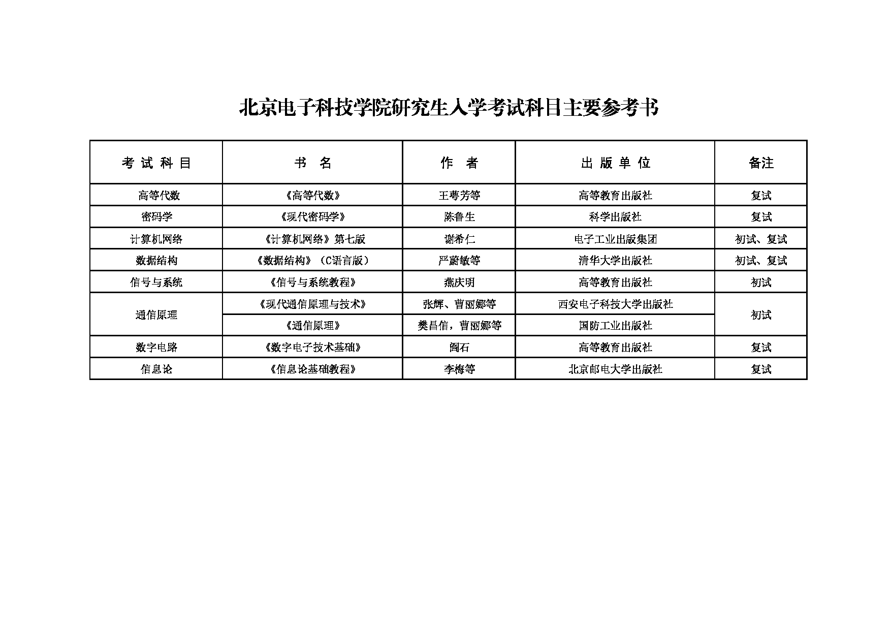 2024考研大纲： 北京电子科技学院2024考研科目主要参考书 第1页