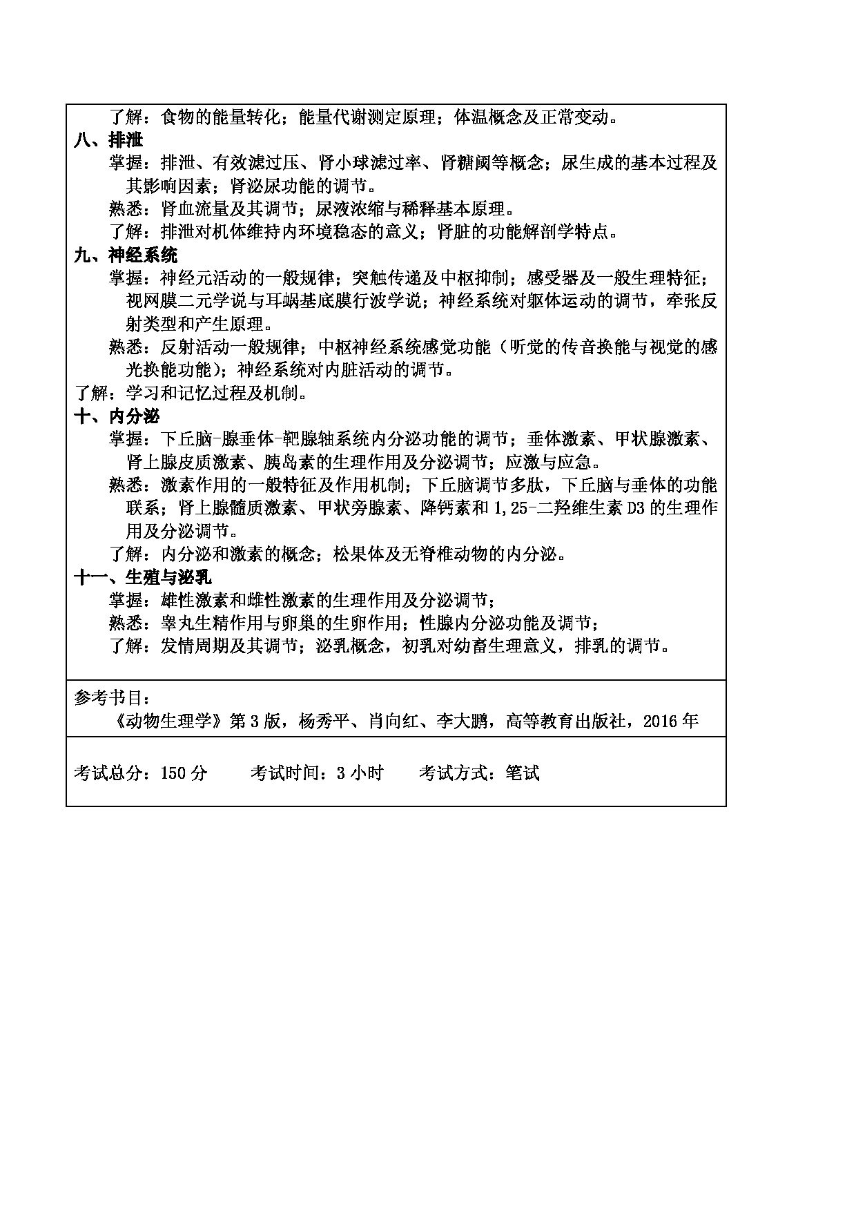 2024考研大纲：东北林业大学2024年考研自命题科目 003-动保学院 632-动物生理学 考试大纲第2页