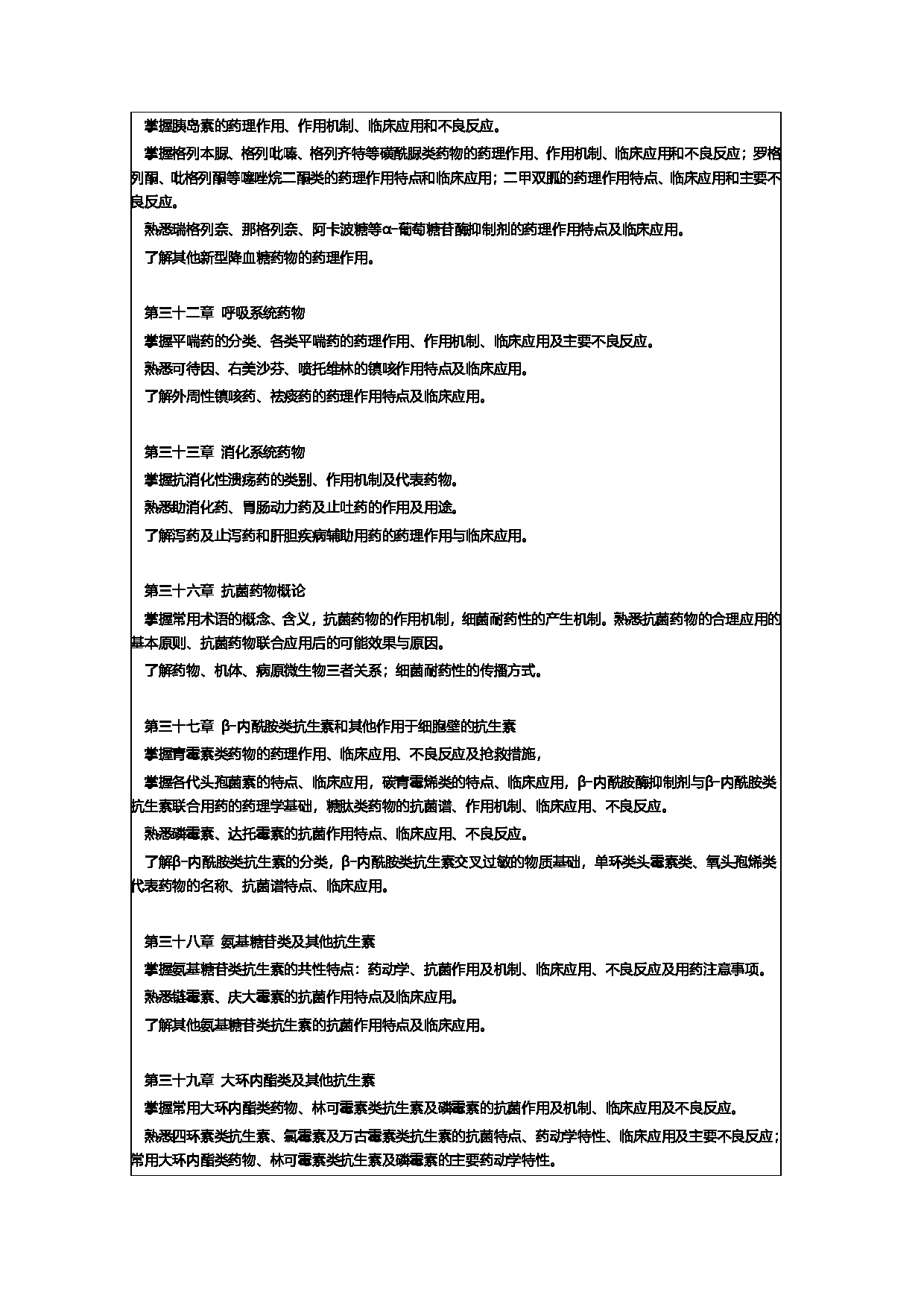 2024考研大纲：常州大学2024年考研自命题科目 349 药学综合 考试大纲第4页