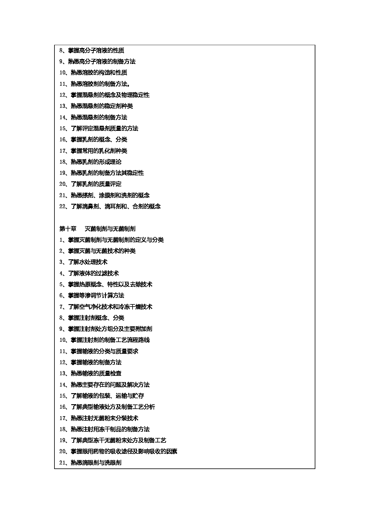 2024考研大纲：常州大学2024年考研自命题科目 349 药学综合 考试大纲第9页