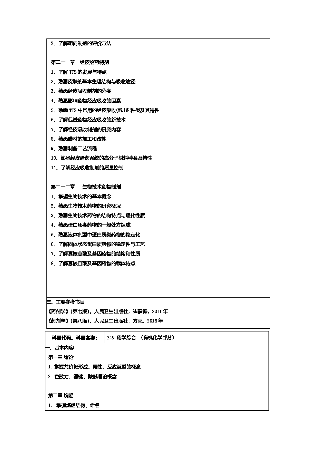 2024考研大纲：常州大学2024年考研自命题科目 349 药学综合 考试大纲第13页