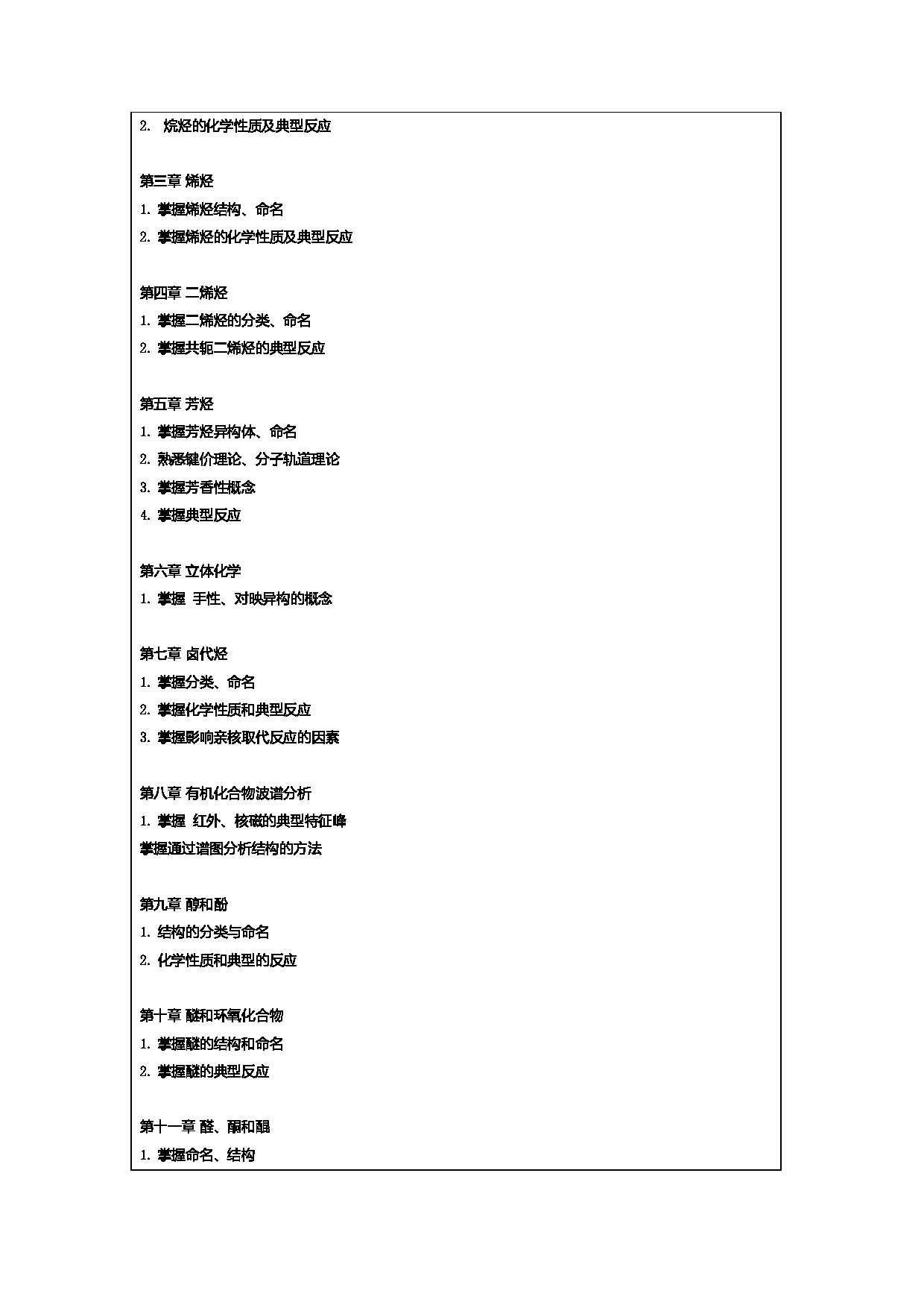 2024考研大纲：常州大学2024年考研自命题科目 349 药学综合 考试大纲第14页