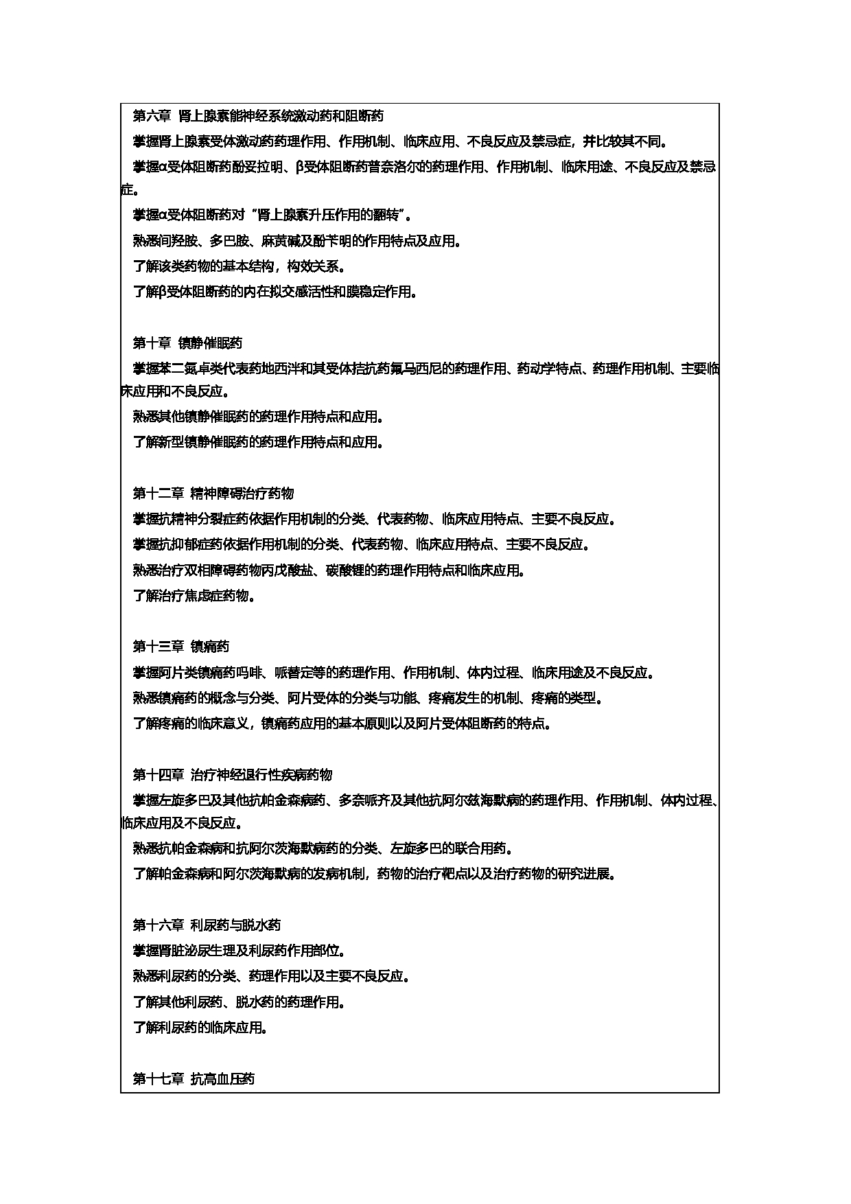 2024考研大纲：常州大学2024年考研自命题科目 349 药学综合 考试大纲第2页