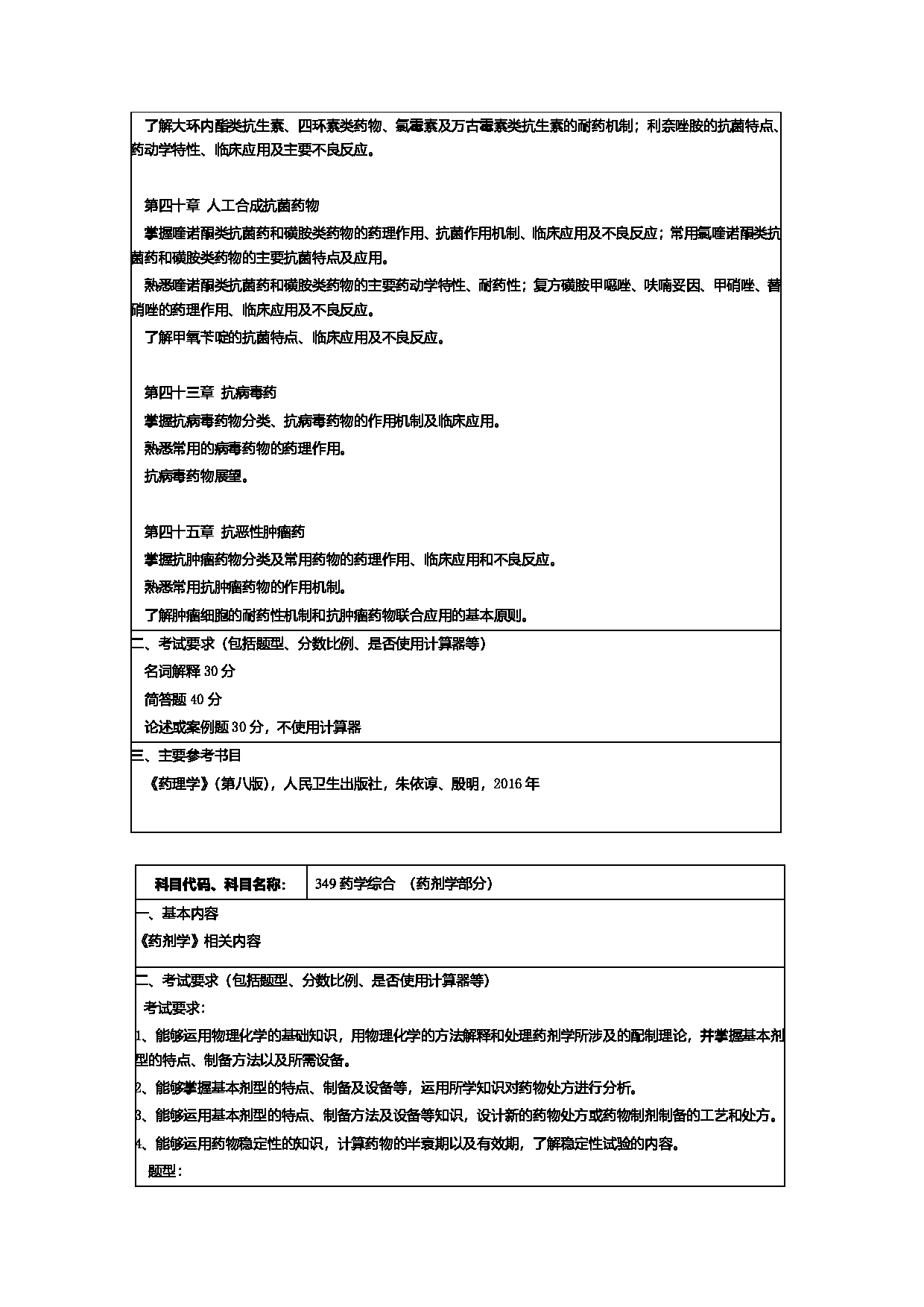 2024考研大纲：常州大学2024年考研自命题科目 349 药学综合 考试大纲第5页