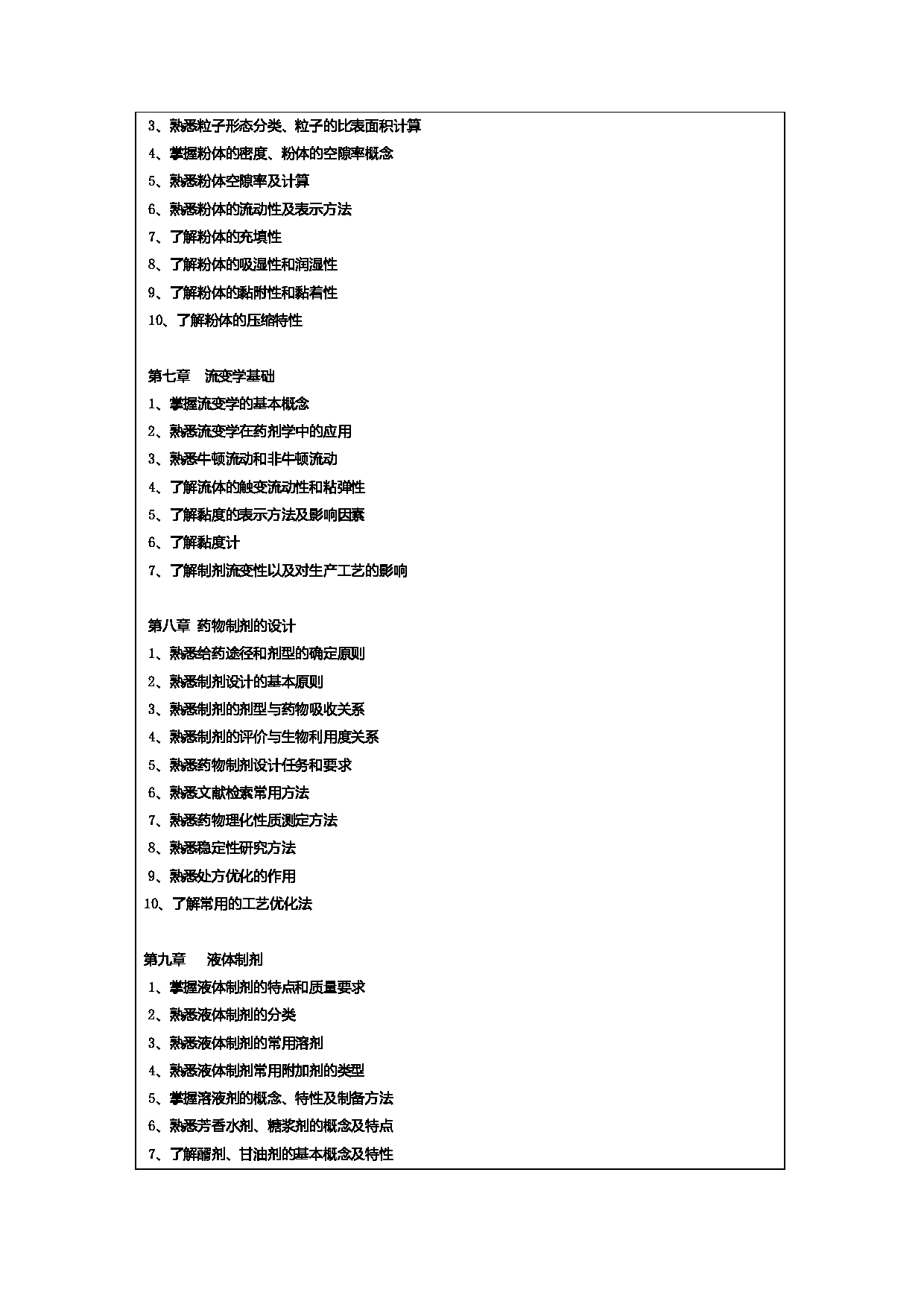 2024考研大纲：常州大学2024年考研自命题科目 349 药学综合 考试大纲第8页