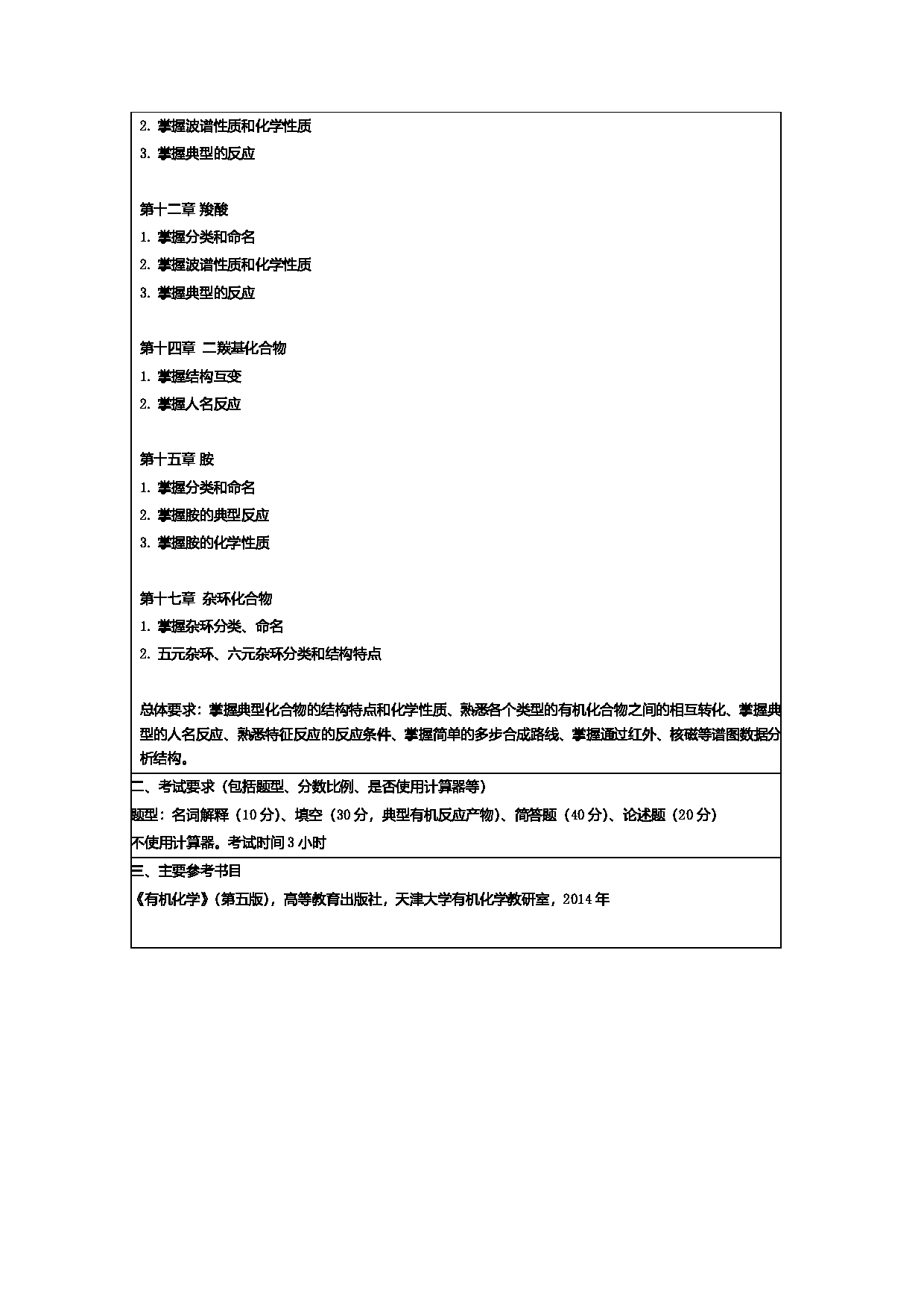 2024考研大纲：常州大学2024年考研自命题科目 349 药学综合 考试大纲第15页