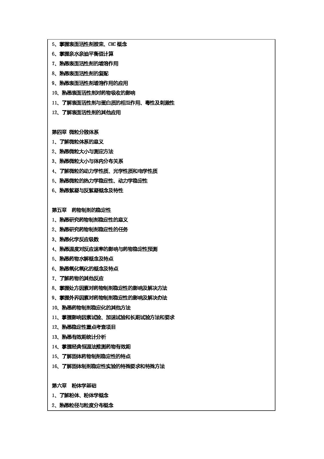 2024考研大纲：常州大学2024年考研自命题科目 349 药学综合 考试大纲第7页