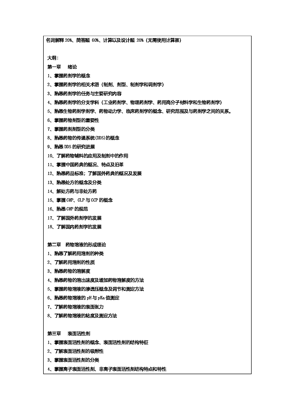 2024考研大纲：常州大学2024年考研自命题科目 349 药学综合 考试大纲第6页