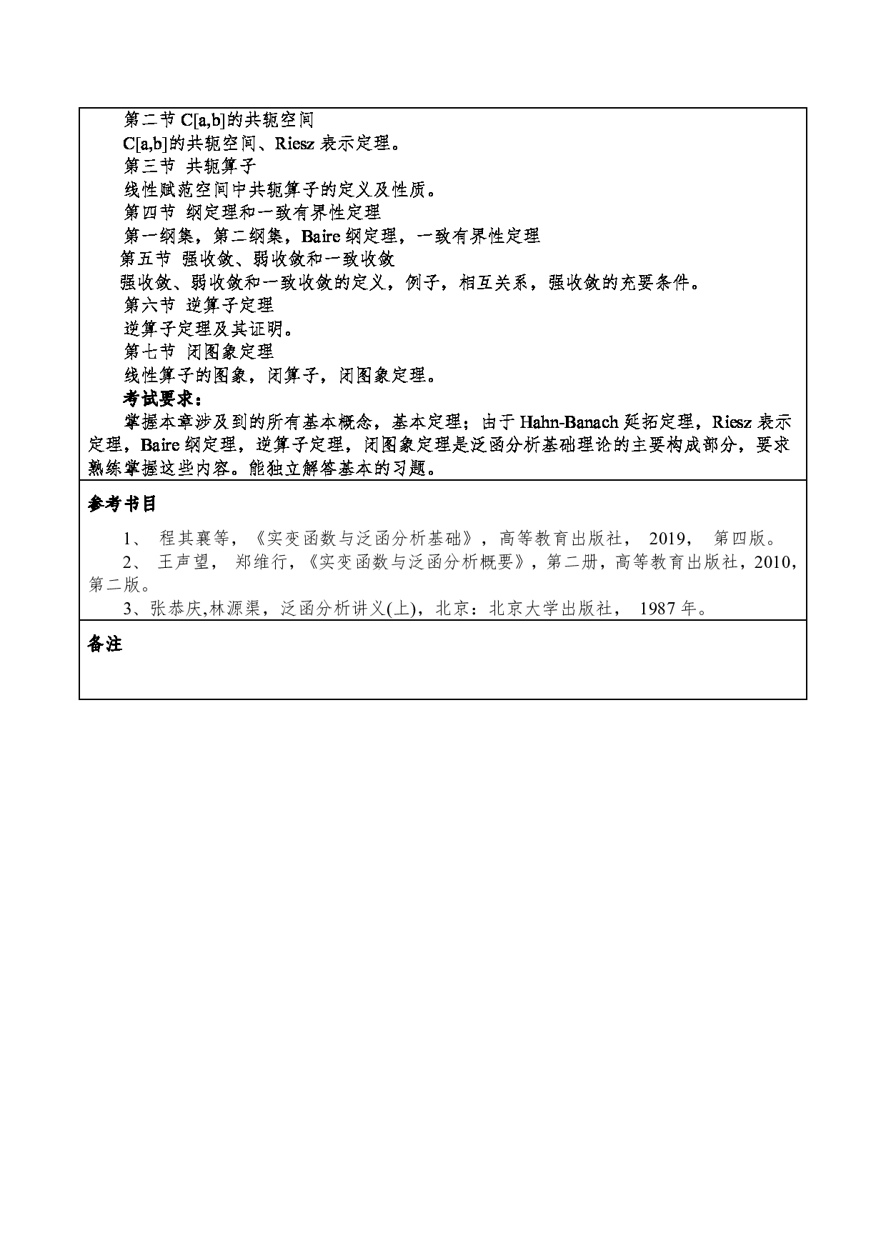 2024考研大纲：重庆三峡学院2024年考研 005数学与统计学院 2.复试笔试科目泛函分析 考试大纲第3页