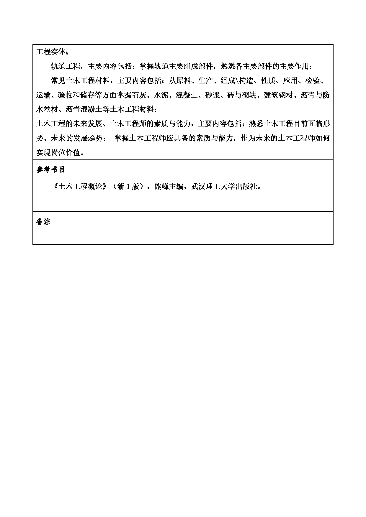 2024考研大纲：重庆三峡学院2024年考研 014土木工程学院 3.同等学力加试科目工程概论 考试大纲第2页