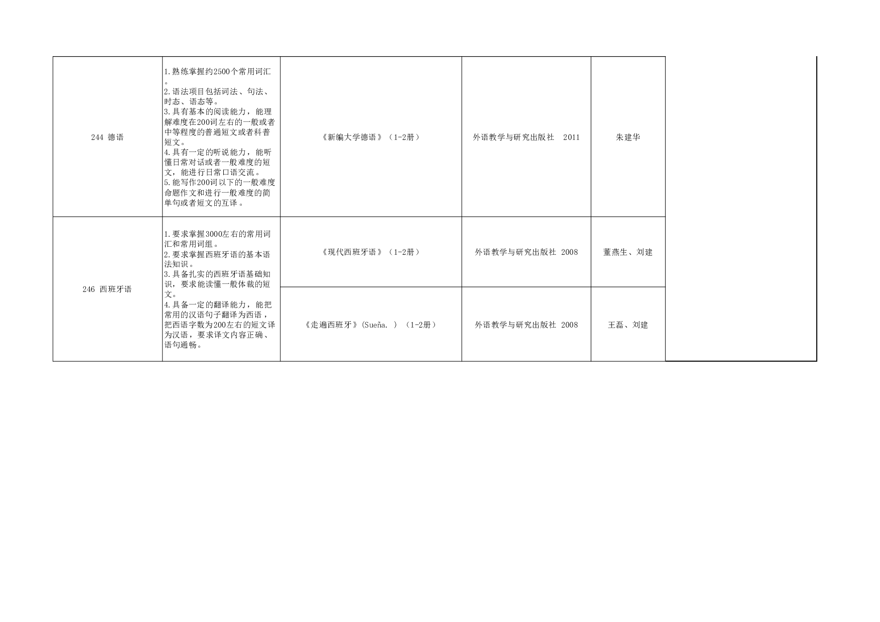 2024招生目录：西安外国语大学2024年考研 011中国语言文学学院 招生目录第4页