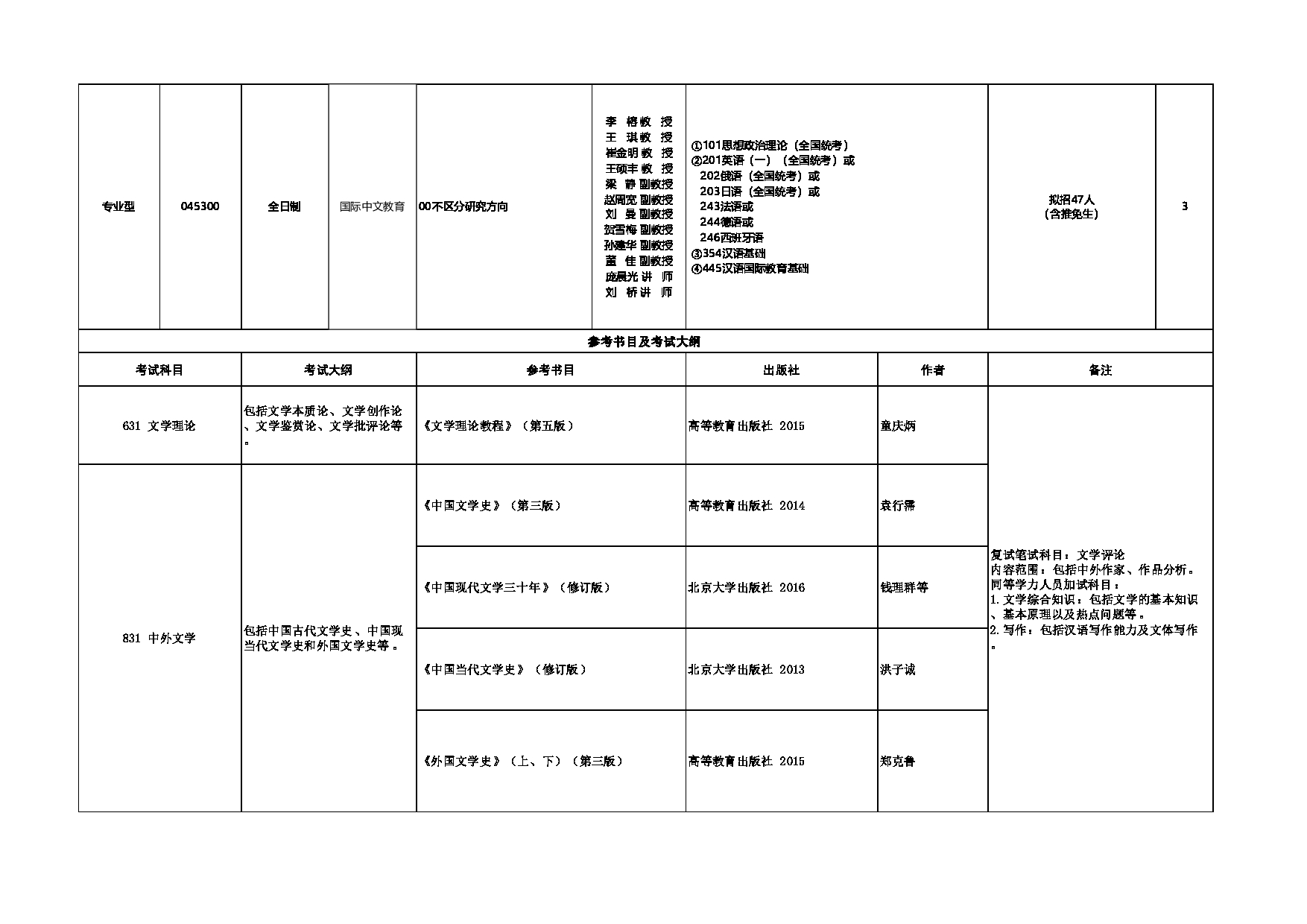 2024招生目录：西安外国语大学2024年考研 011中国语言文学学院 招生目录第2页