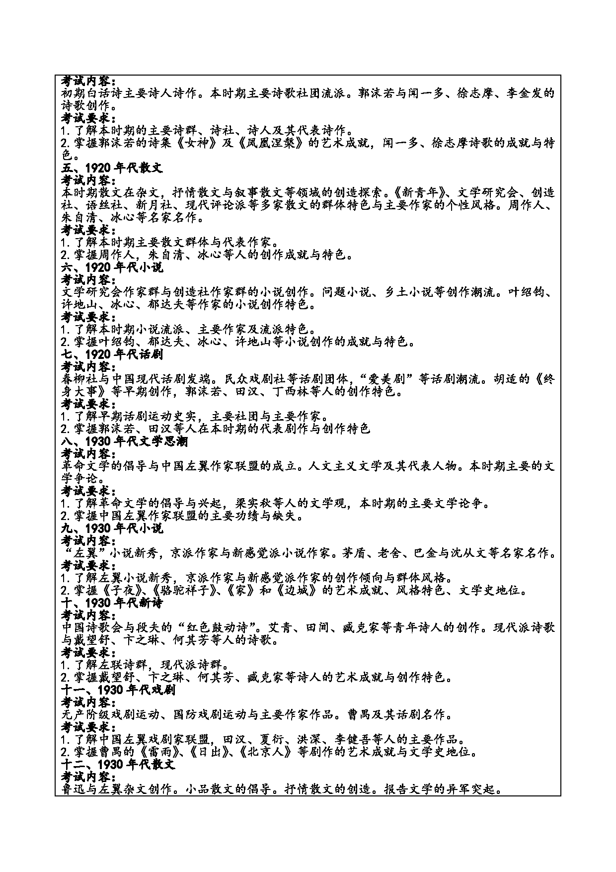 2024考研大纲：重庆三峡学院2024年考研 001文学院 1.初试自命题科目807中国现当代文学史 考试大纲第2页