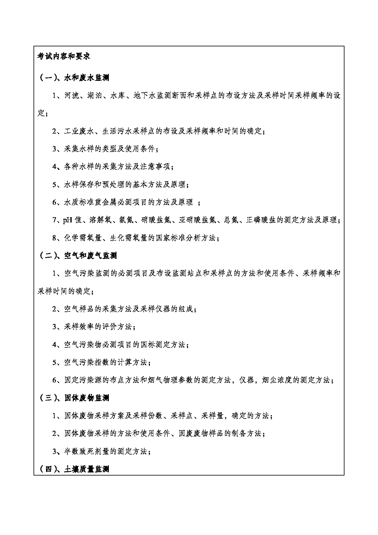 2024考研大纲：重庆三峡学院2024年考研 006环境与化学工程学院 3.同等学力加试科目环境监测（资源与环境） 考试大纲第2页