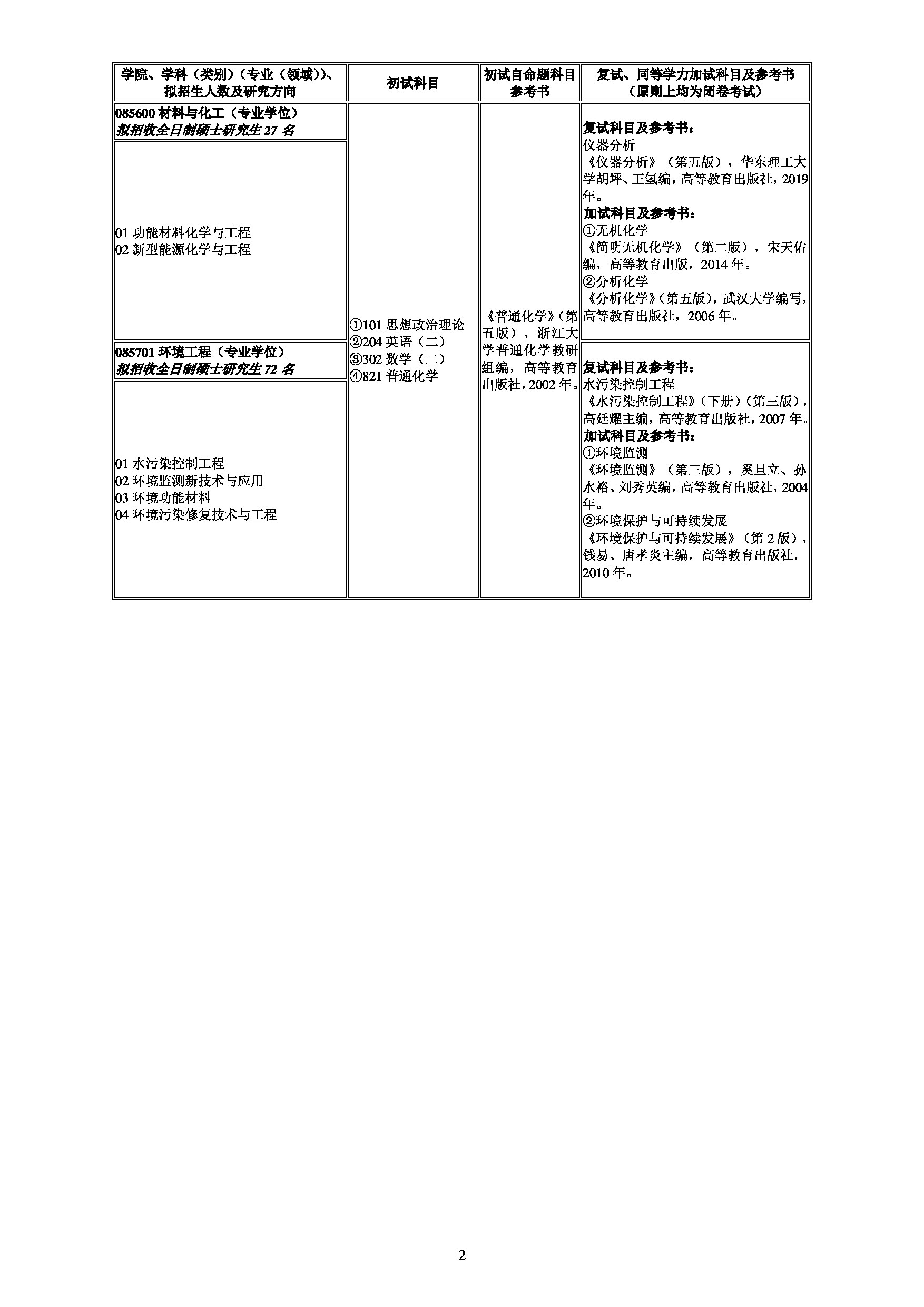 2024招生目录：南昌航空大学2024年考研 002环境与化学工程学院 招生专业目录第2页