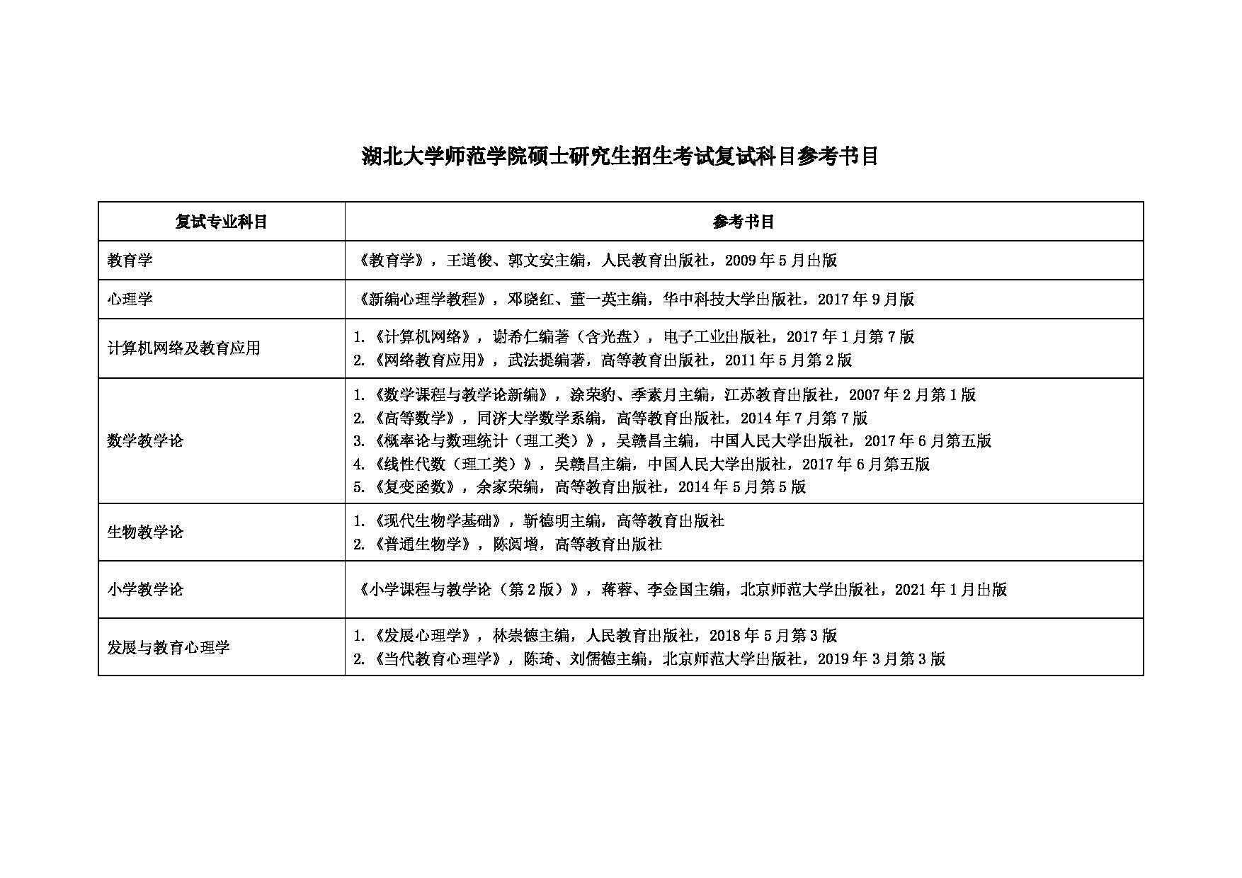 2024考研大纲：湖北大学2024年考研 107师范学院-复试科目参考书目 考试大纲第1页