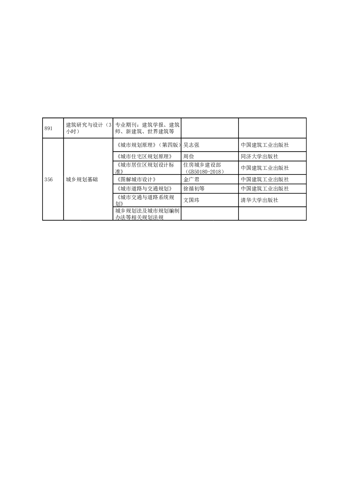 2024招生目录：哈尔滨工业大学2024年深圳国际设计学院 研究生招生专业目录第4页