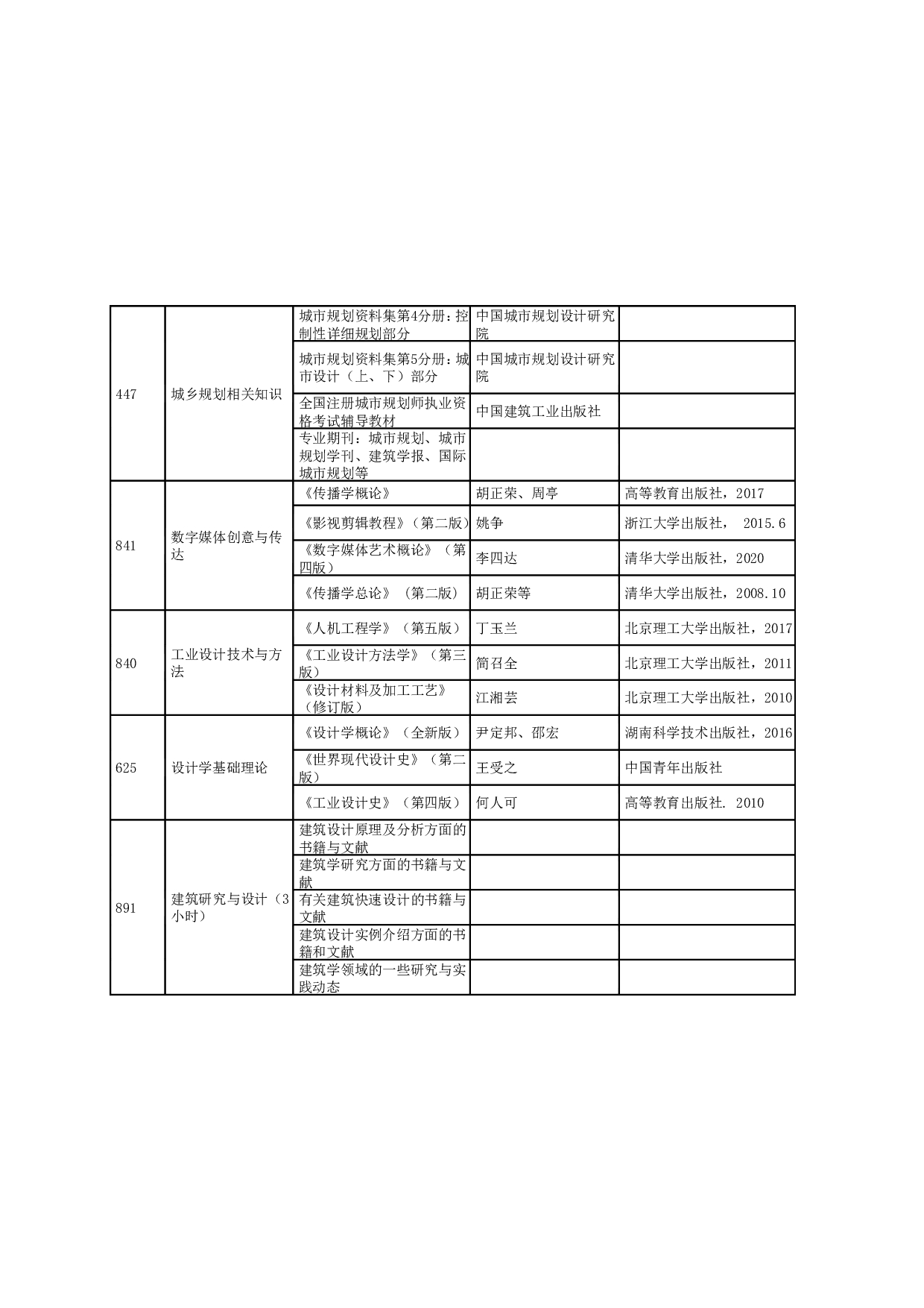 2024招生目录：哈尔滨工业大学2024年深圳国际设计学院 研究生招生专业目录第3页