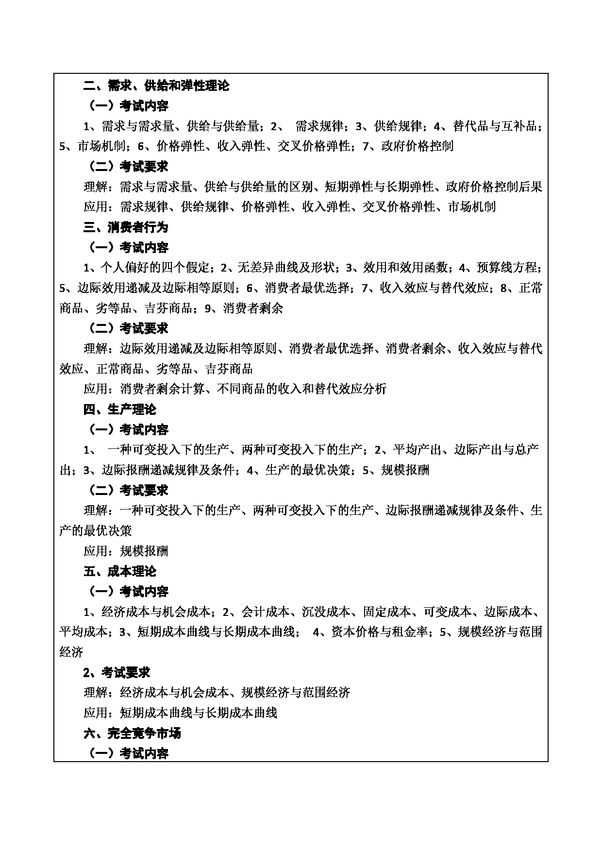 2024考研大纲：重庆三峡学院2024年考研 012财经学院 1.初试自命题科目803经济学 考试大纲第2页