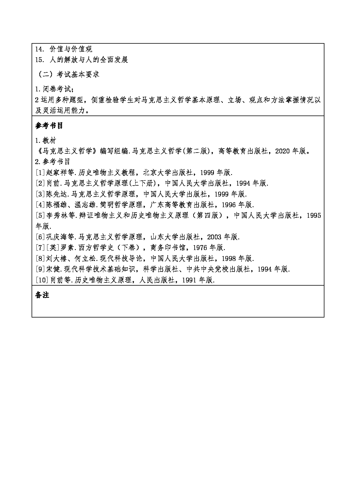 2024考研大纲：重庆三峡学院2024年考研 007马克思主义学院 3.同等学力加试科目马克思主义哲学 考试大纲第2页