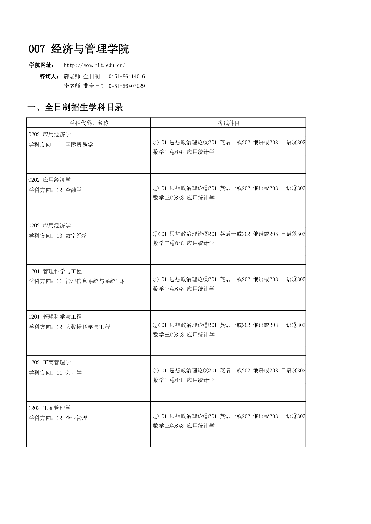 2024招生目录：哈尔滨工业大学2024年经济与管理学院 研究生招生专业目录第1页