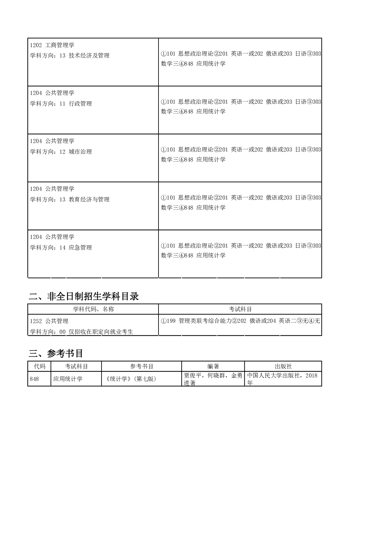 2024招生目录：哈尔滨工业大学2024年经济与管理学院 研究生招生专业目录第2页