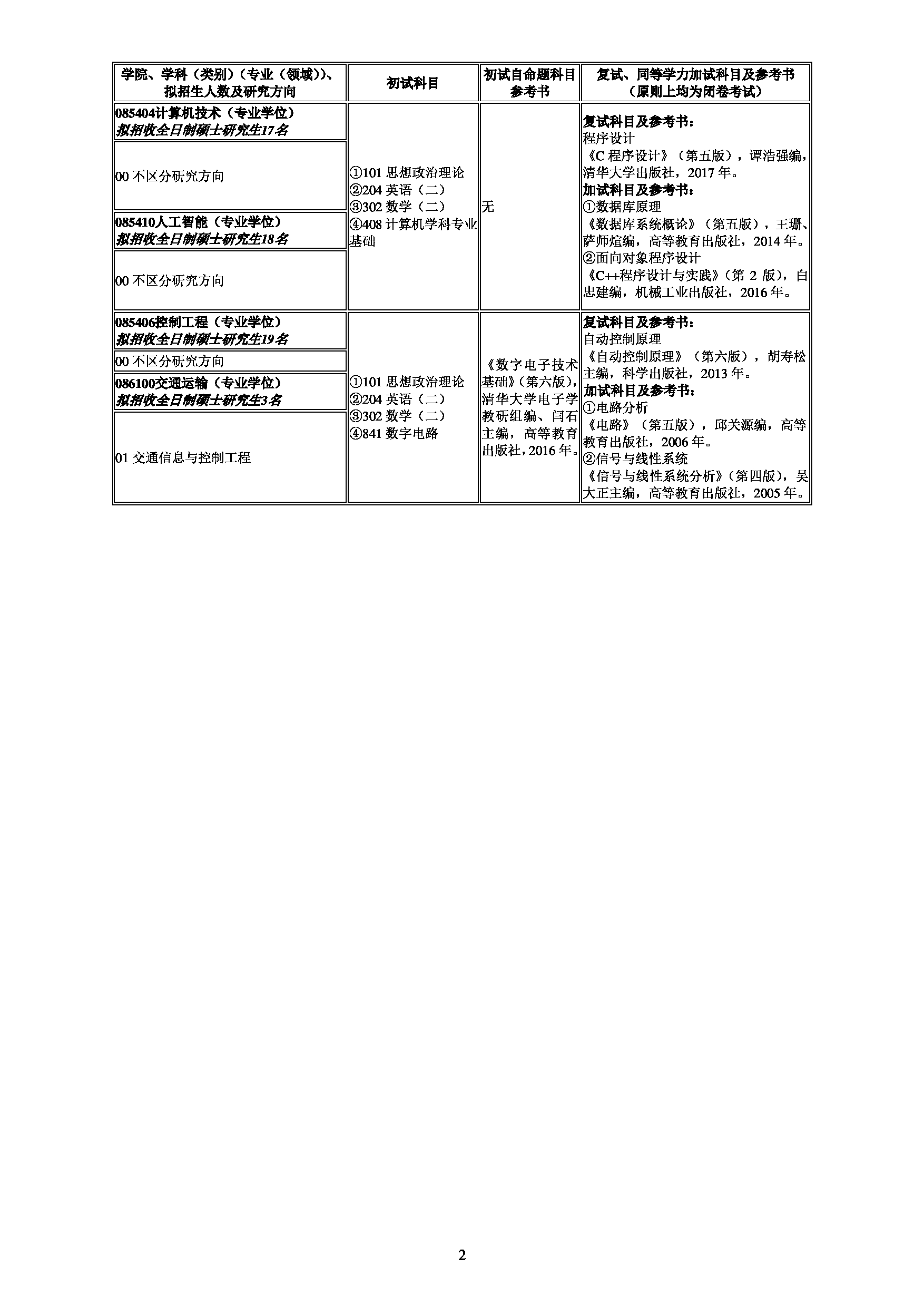 2024招生目录：南昌航空大学2024年考研 004信息工程学院 招生专业目录第2页