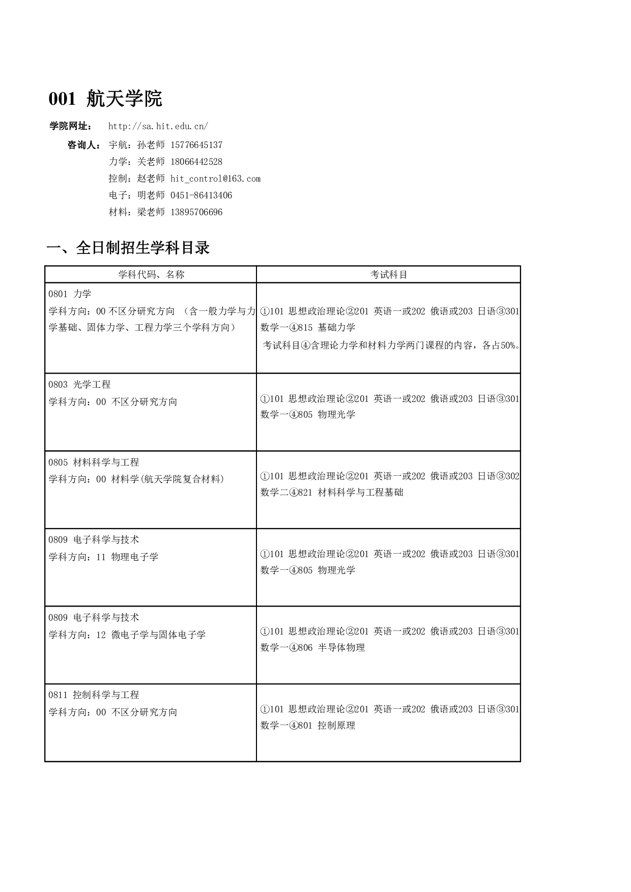 2024招生目录：哈尔滨工业大学2024年航天学院 研究生招生专业目录第1页