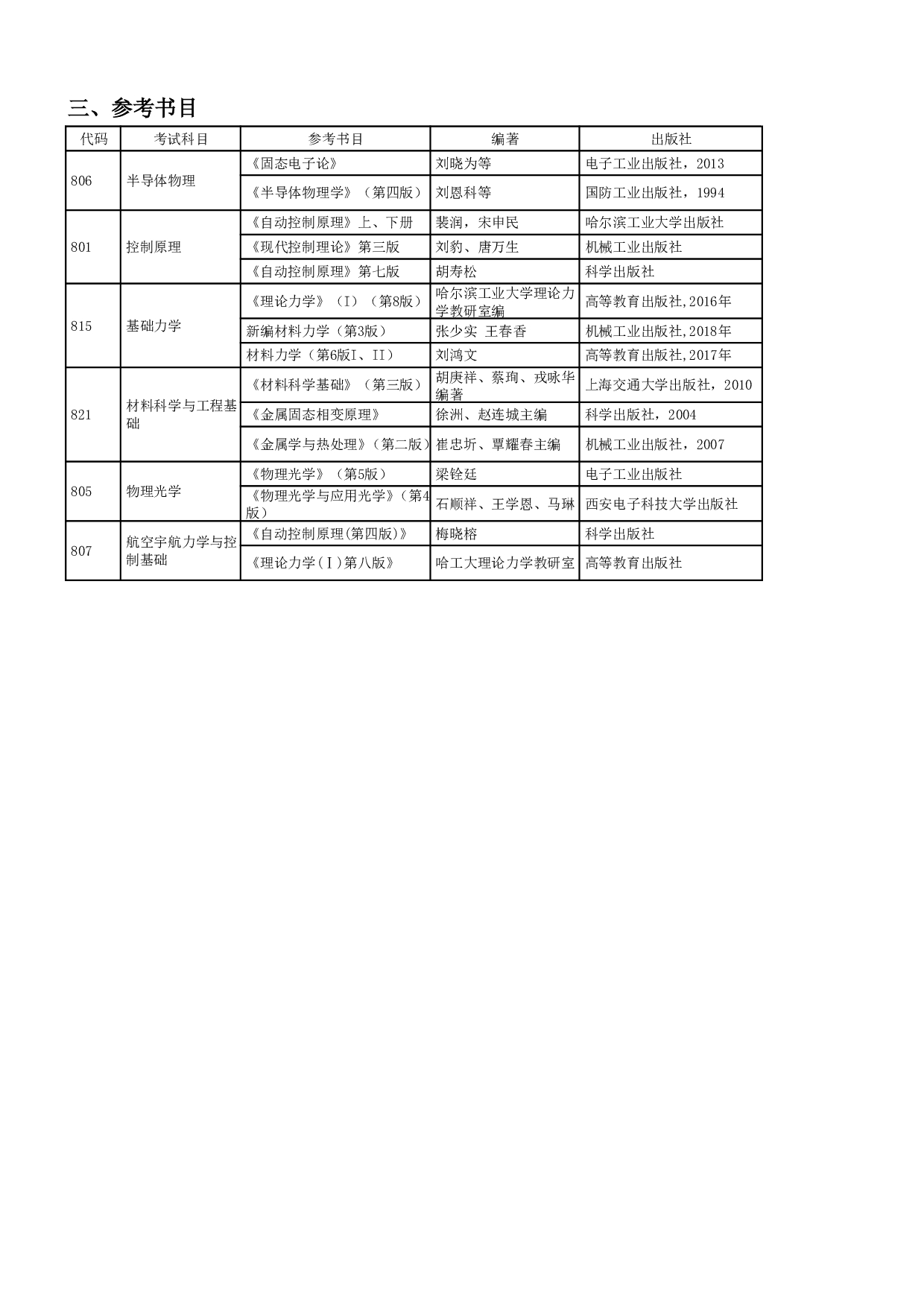 2024招生目录：哈尔滨工业大学2024年航天学院 研究生招生专业目录第3页