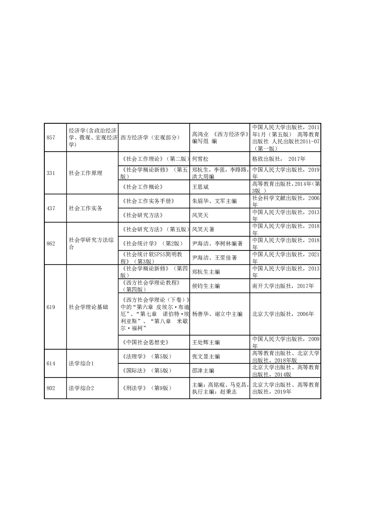 2024招生目录：哈尔滨工业大学2024年人文社科与法学学院 研究生招生专业目录第3页