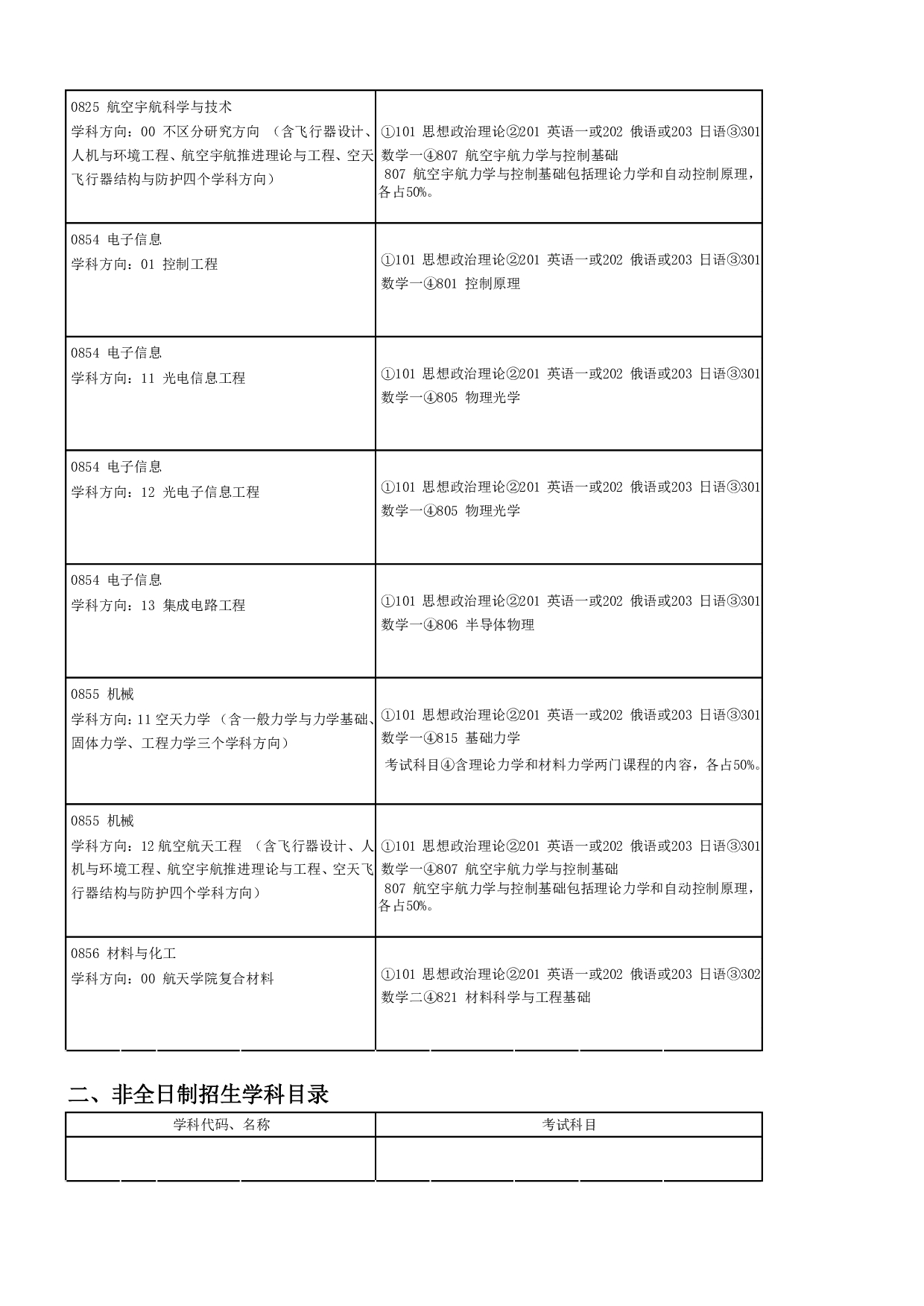 2024招生目录：哈尔滨工业大学2024年航天学院 研究生招生专业目录第2页