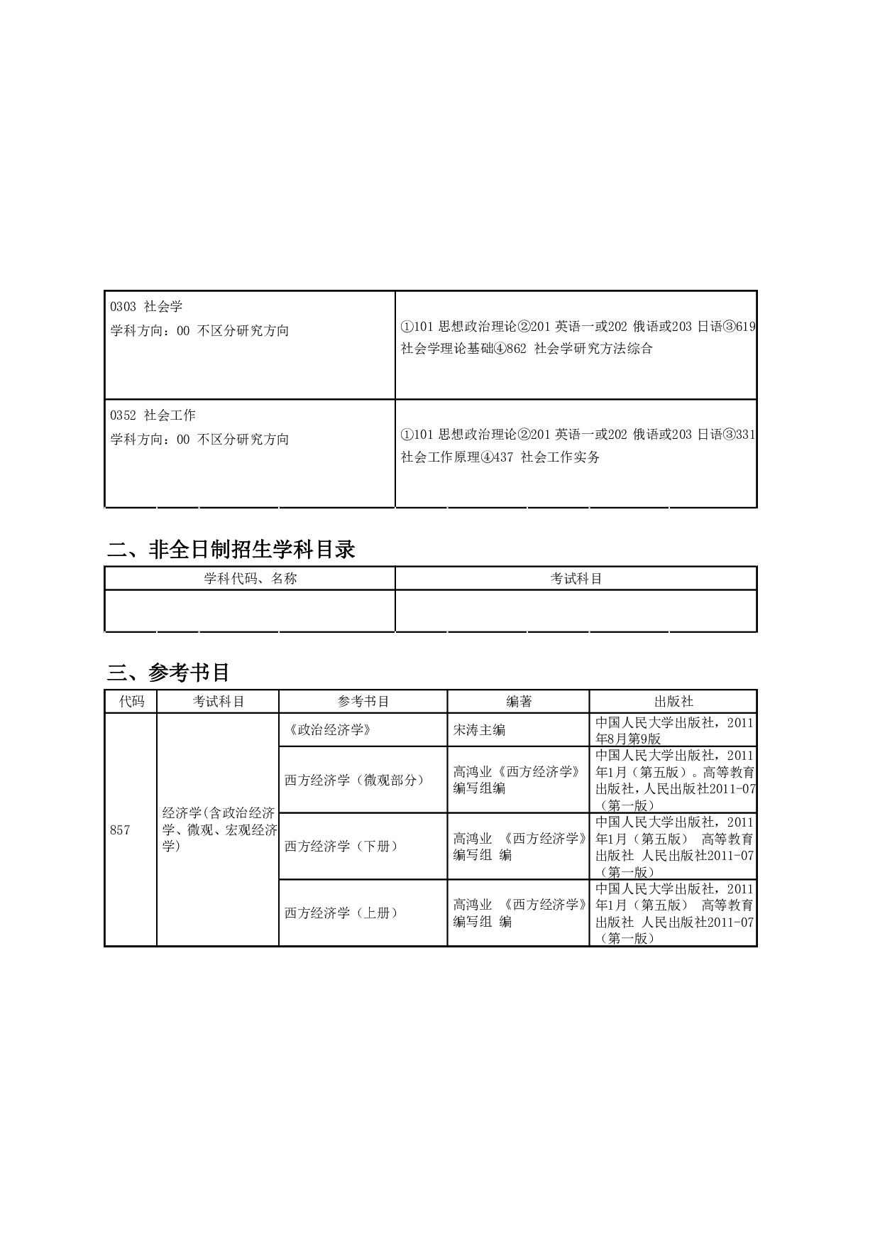 2024招生目录：哈尔滨工业大学2024年人文社科与法学学院 研究生招生专业目录第2页