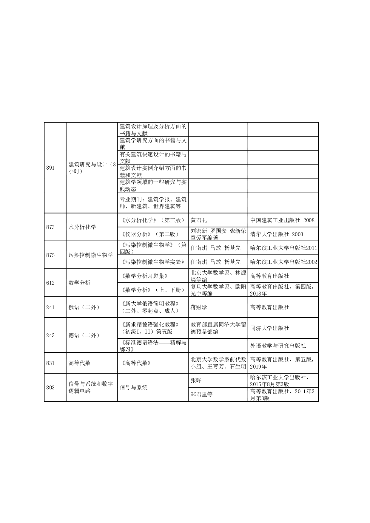 2024招生目录：哈尔滨工业大学2024年哈工大（深圳） 研究生招生专业目录第13页