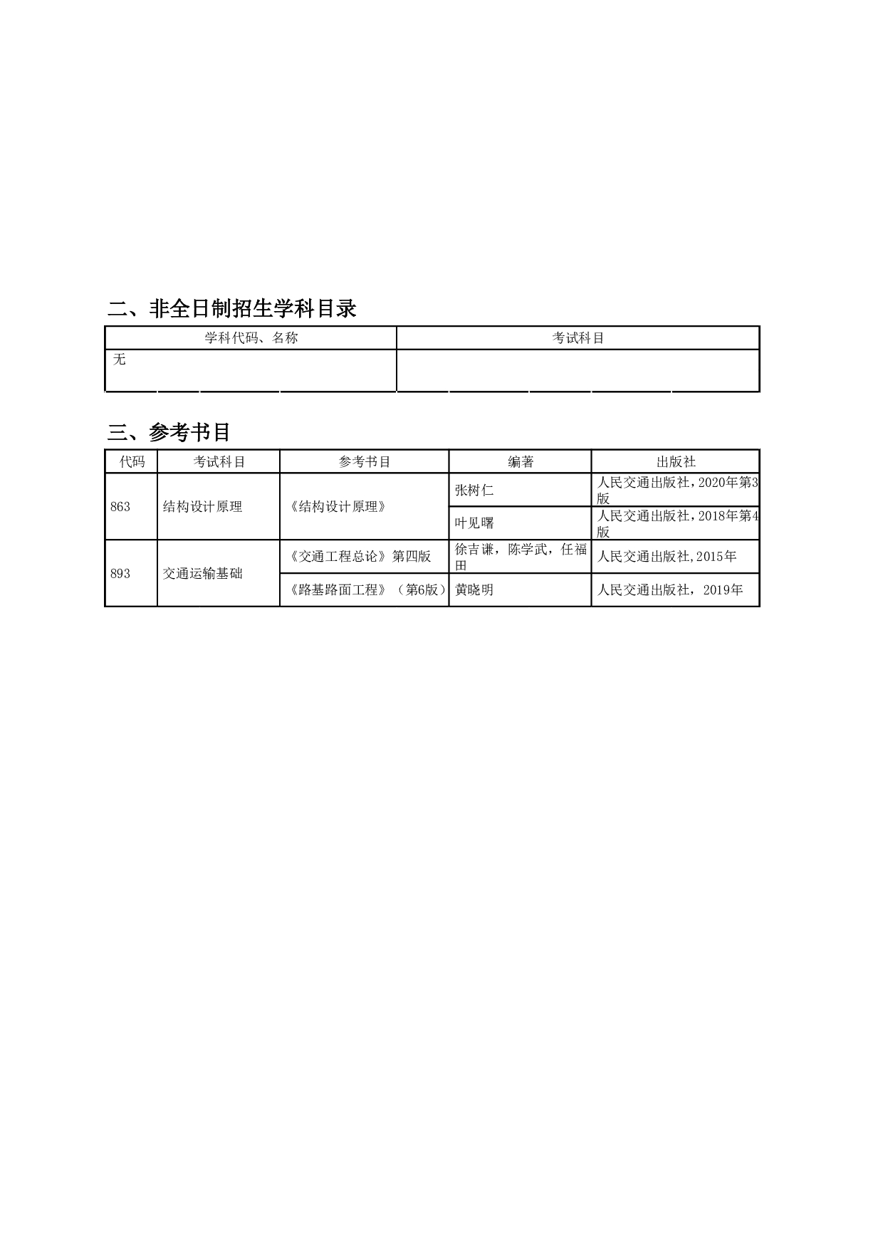 2024招生目录：哈尔滨工业大学2024年交通科学与工程学院 研究生招生专业目录第2页