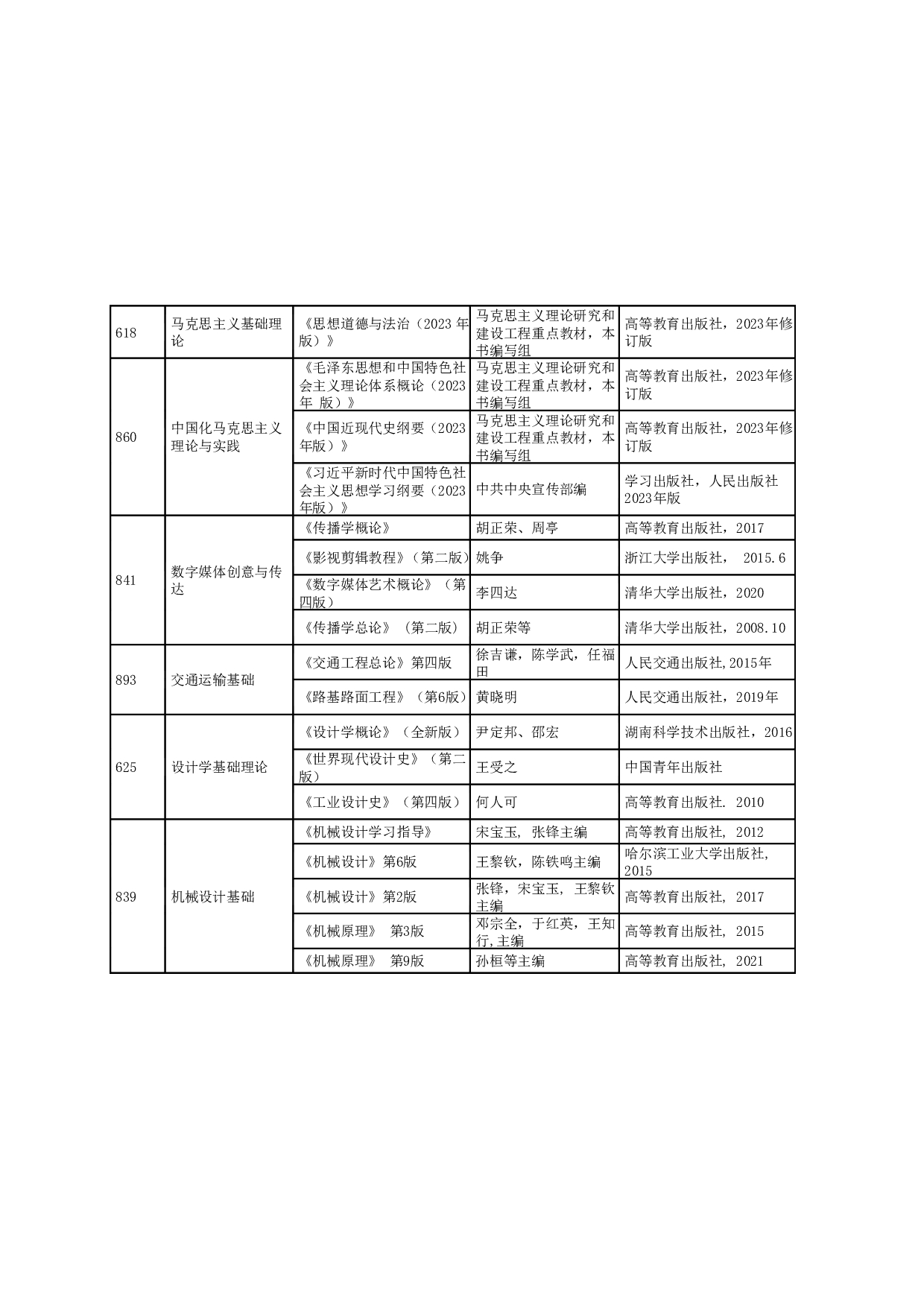 2024招生目录：哈尔滨工业大学2024年哈工大（深圳） 研究生招生专业目录第12页