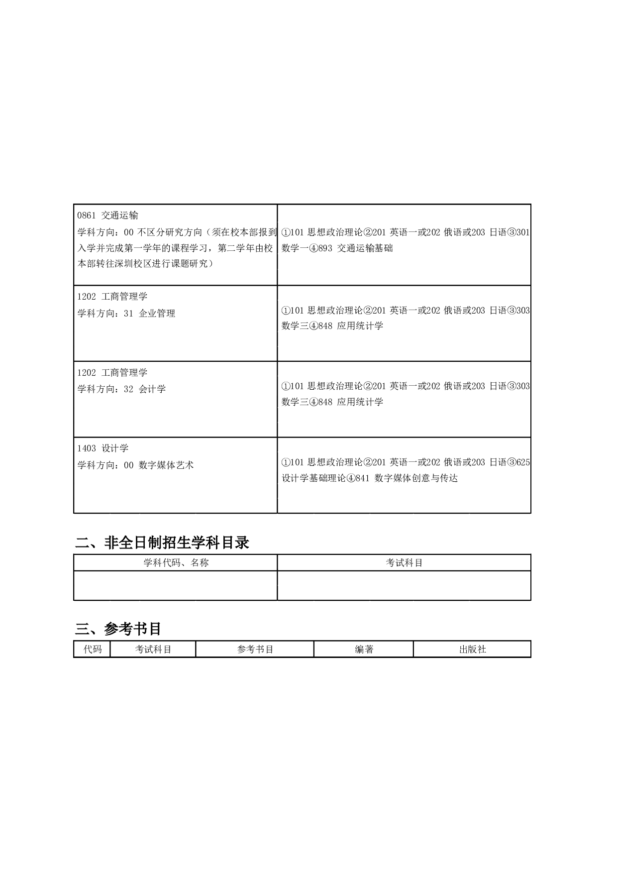 2024招生目录：哈尔滨工业大学2024年哈工大（深圳） 研究生招生专业目录第10页