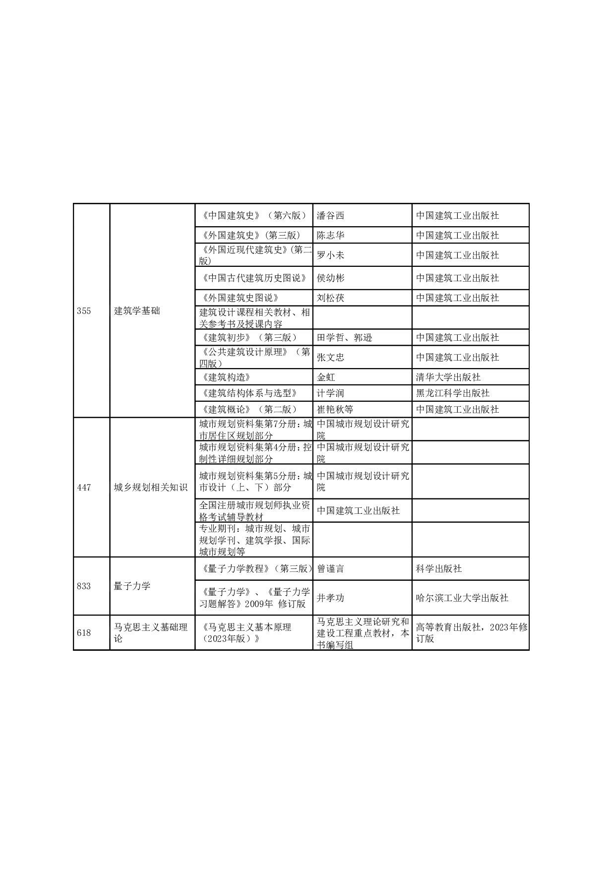 2024招生目录：哈尔滨工业大学2024年哈工大（深圳） 研究生招生专业目录第11页