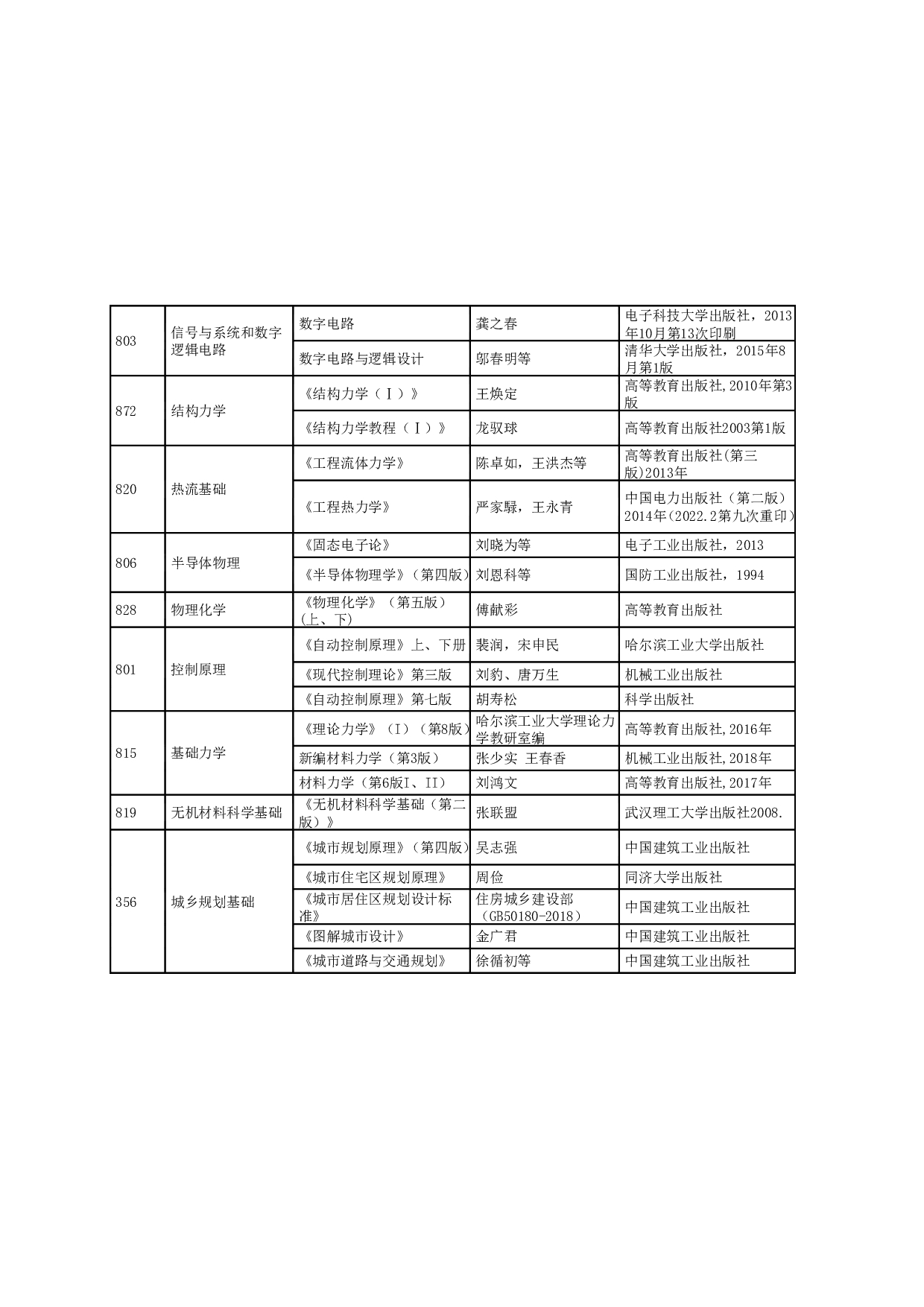 2024招生目录：哈尔滨工业大学2024年哈工大（深圳） 研究生招生专业目录第14页