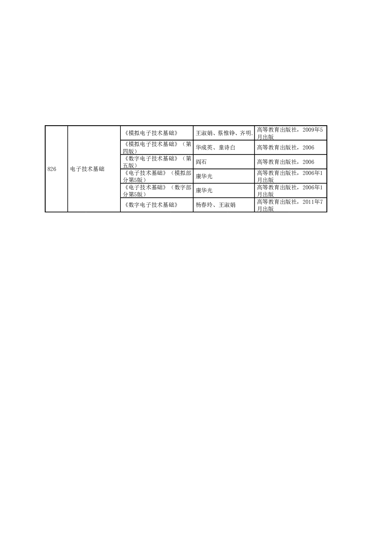 2024招生目录：哈尔滨工业大学2024年仪器科学与工程学院 研究生招生专业目录第2页